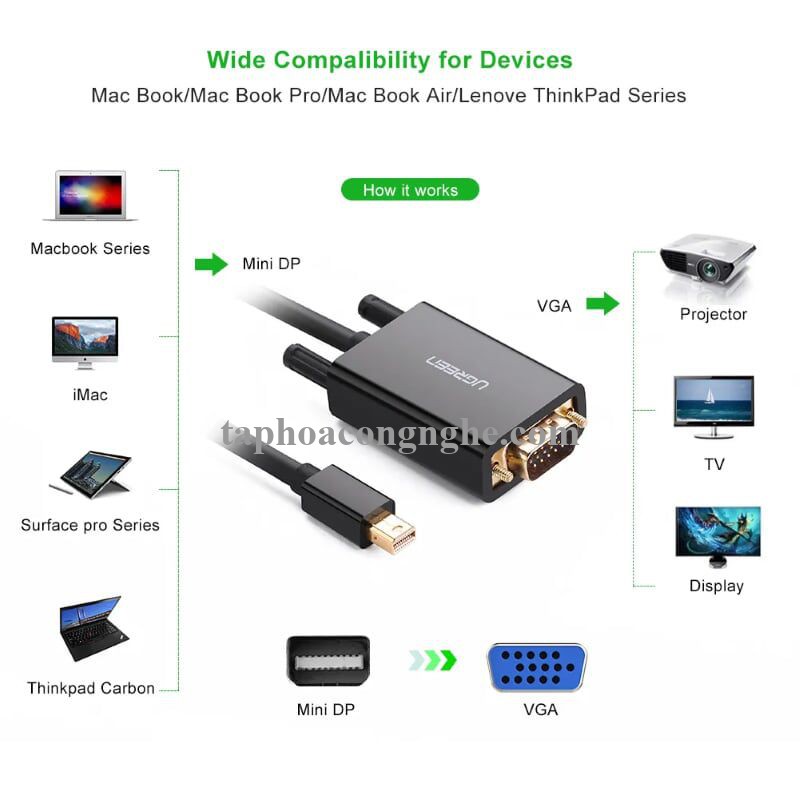 Ugreen 20928 3M Màu Đen Cáp chuyển đổi Mini DP sang VGA hỗ trợ phân giải 1080P MD103 30020928